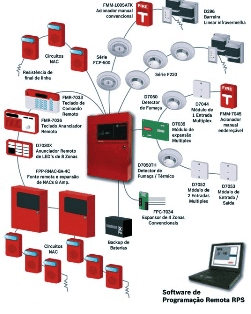 Sistemas de Alarme de Incêndio em São Paulo